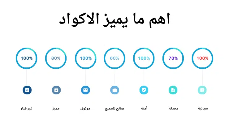 اهم ما يميز الاكواد